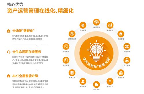 連續(xù)兩年盈利，2022年龍湖長租業(yè)務(wù)收入達(dá)24.4億元，網(wǎng)絡(luò)運(yùn)營服務(wù)彰顯價(jià)值