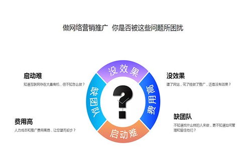 山西太原網(wǎng)站運(yùn)營商服務(wù)價(jià)格指南