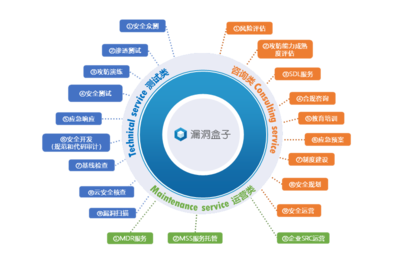 斗象科技榮登IDC《中國網(wǎng)絡安全咨詢服務市場洞察報告》推薦廠商，以專業(yè)網(wǎng)絡運營服務引領行業(yè)安全新范式