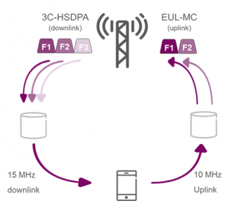 一體化網(wǎng)絡，差異化運營 構筑高效協(xié)同的現(xiàn)代網(wǎng)絡服務體系