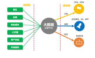 互聯(lián)網(wǎng)時代景區(qū)用戶運營策略 從精準營銷到打造爆款