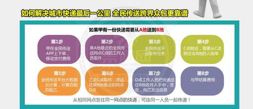 上海速澤網(wǎng)絡科技 全民傳送運營中心詳情及加盟網(wǎng)絡運營服務指南