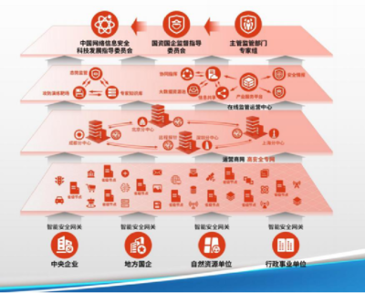 構(gòu)建體系化安全屏障 中國(guó)電科網(wǎng)絡(luò)安全展區(qū)閃耀珠海航展，引領(lǐng)網(wǎng)絡(luò)運(yùn)營(yíng)服務(wù)新范式